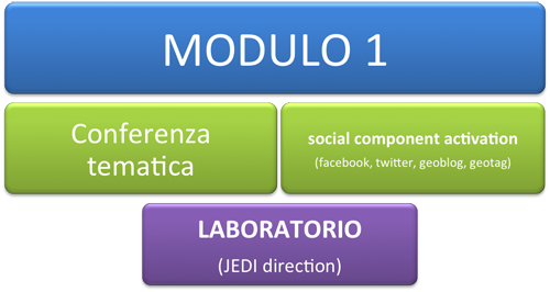 singolo modulo didattico